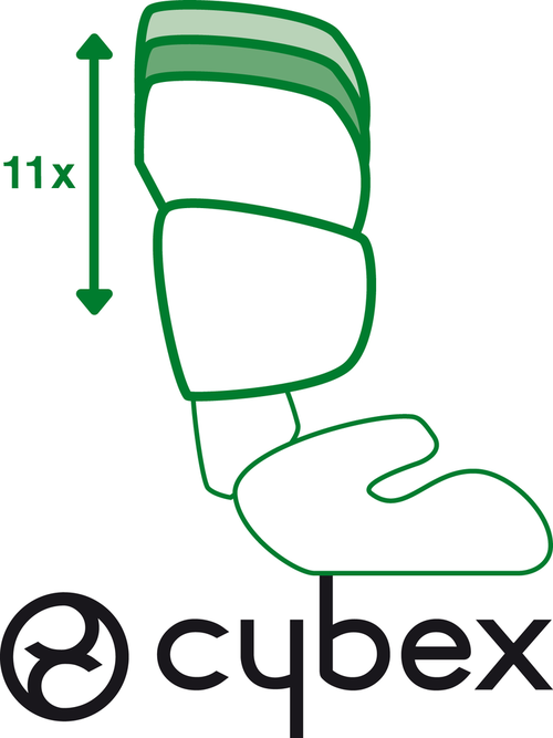 cybex x fix isofix