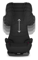 Cybex Pallas 2-fix height adjustable headrest
